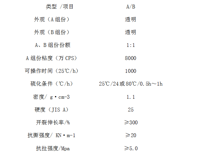 耐高溫模具硅膠技術(shù)參數(shù)